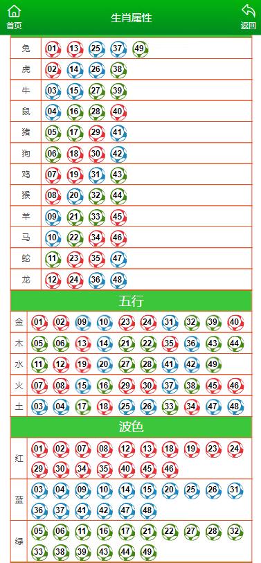 侧耳倾听 第3页