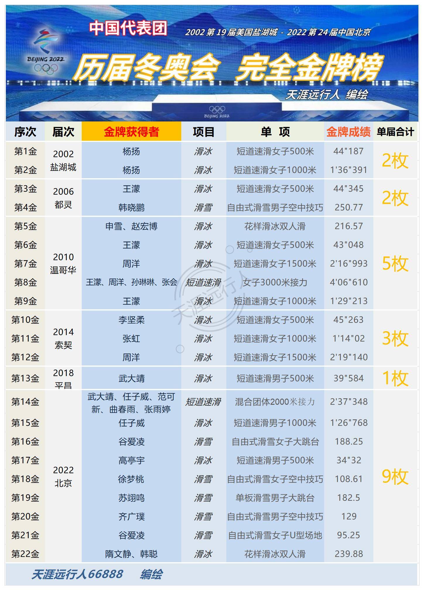 2024天天彩资料大全免费,实地验证数据设计_SE版63.326