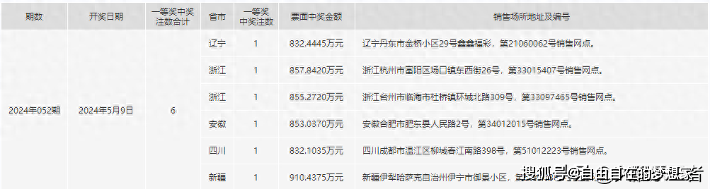 一肖一码免费,公开,深入执行方案数据_HDR58.146