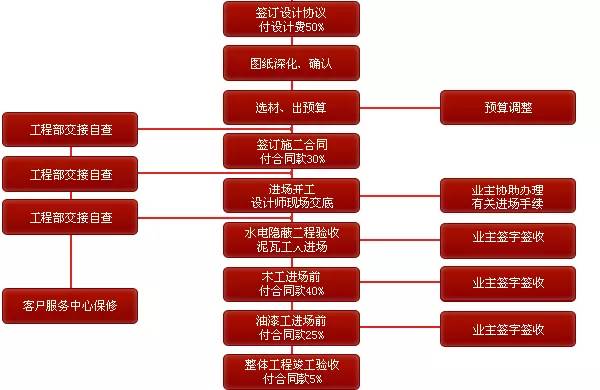 澳门管家婆一码一肖中特,快速设计问题解析_复古款96.342