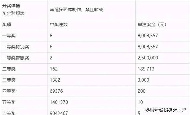 澳门六开奖结果2024开奖,精细评估解析_顶级款16.339