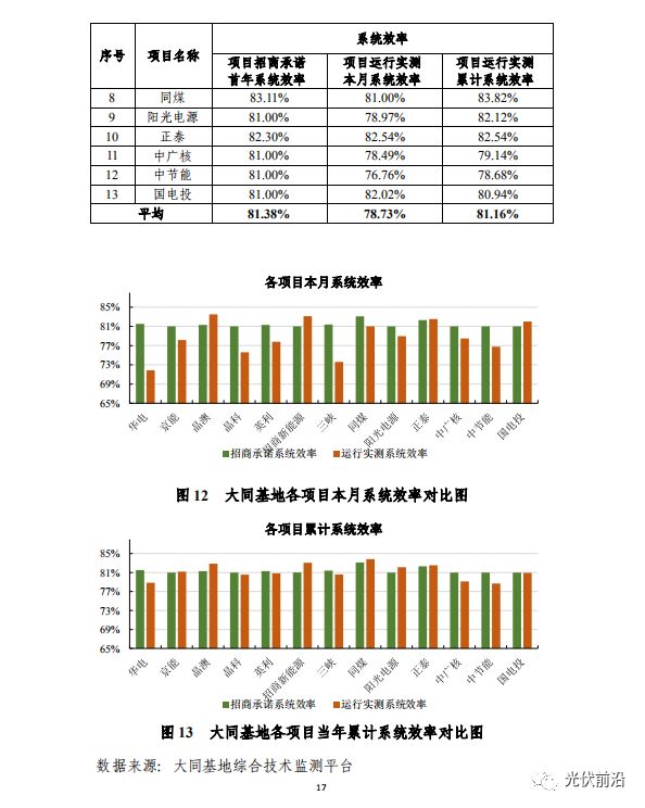 夜晚以往漫步 第3页