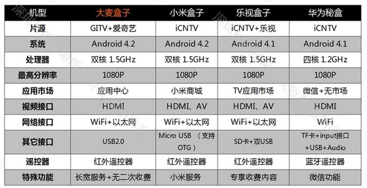 2024澳彩开奖记录查询表,深层策略数据执行_8DM68.251