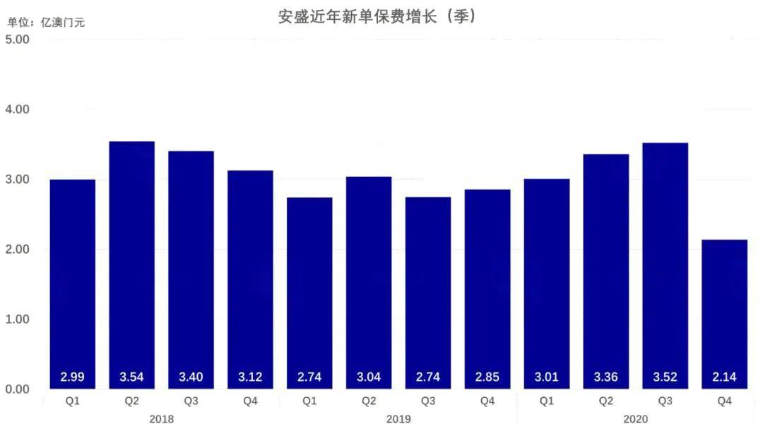 2020年新澳门免费资料大全,深层数据分析执行_尊贵款35.511