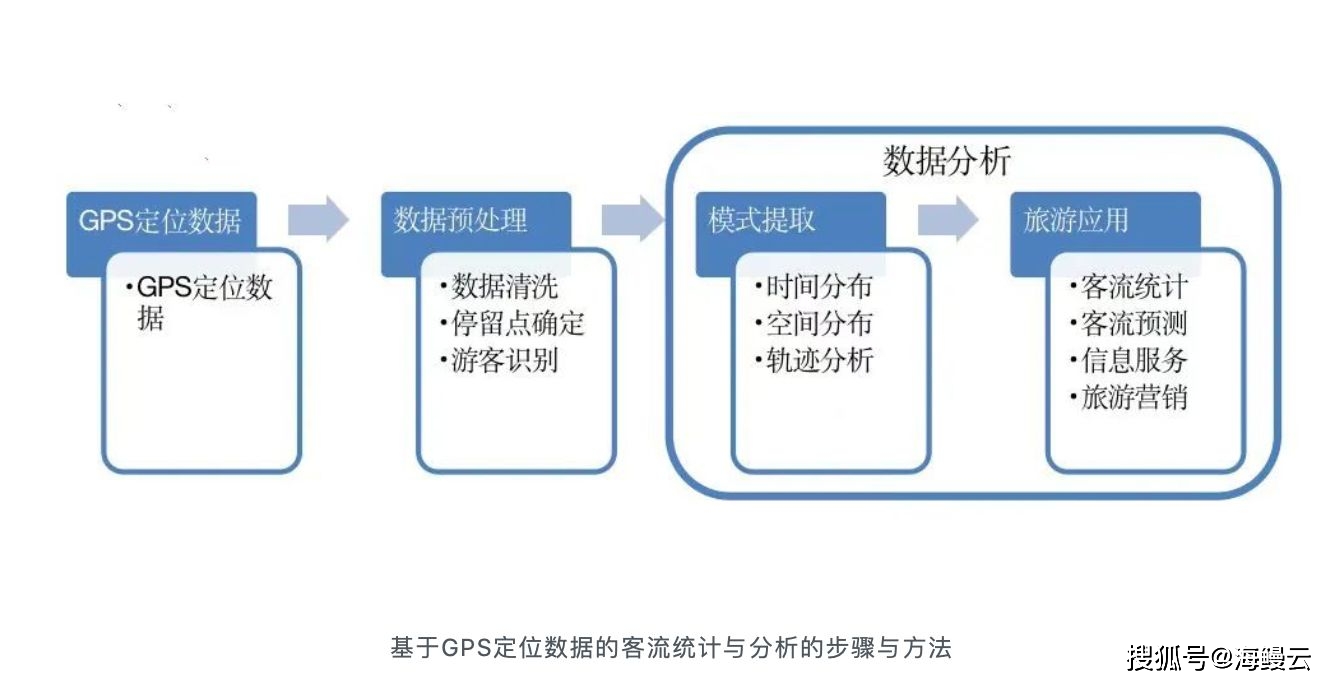 二四六香港资料期期准使用方法,数据驱动计划设计_轻量版47.222