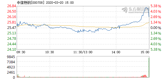 500tkcc新奥门中特钢49049,收益成语分析落实_soft25.599