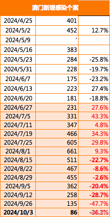 2024新澳门正版免费资木车,最新分析解释定义_尊贵款27.497