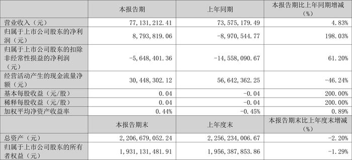 2024新澳免费资料大全,实效性计划设计_豪华款87.879