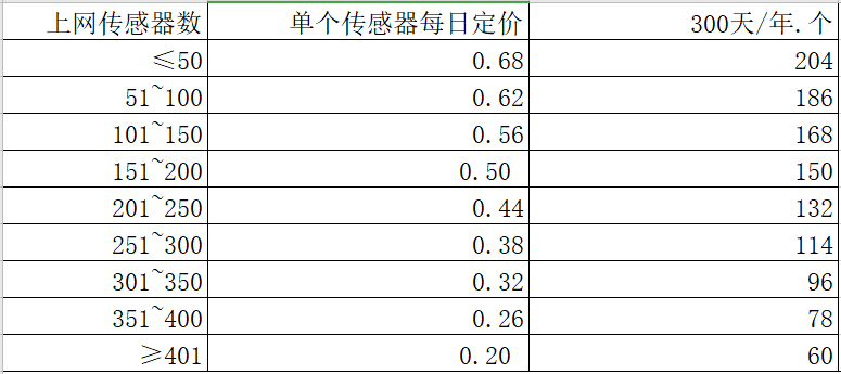 2024年澳门特马今晚开码,数据支持计划设计_pack96.774