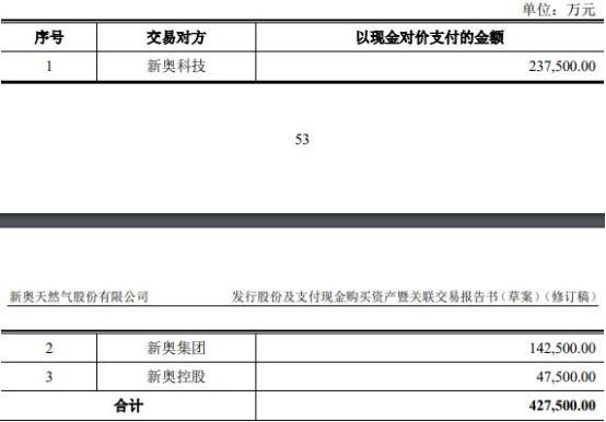 2024新奥资料免费精准资料,全面数据应用实施_专家版85.950