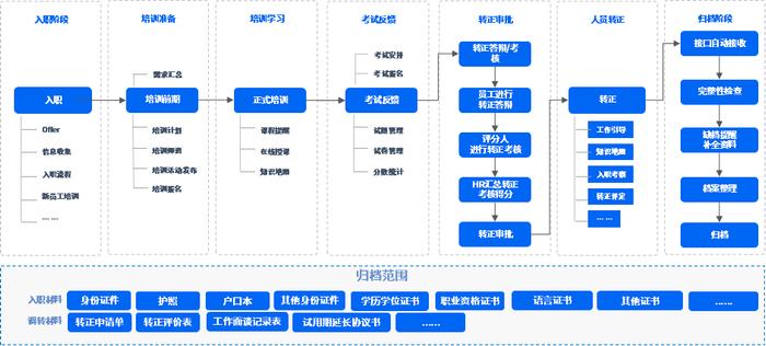 2024正版资料免费公开,标准化流程评估_Advanced40.693