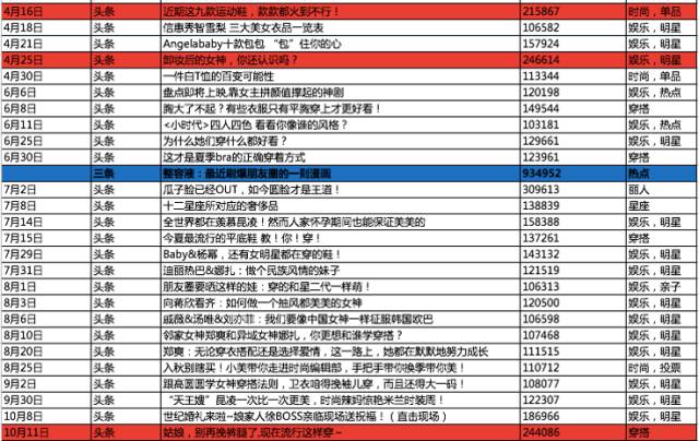 2024澳门天天开好彩大全开奖记录走势图,合理执行审查_粉丝版55.602