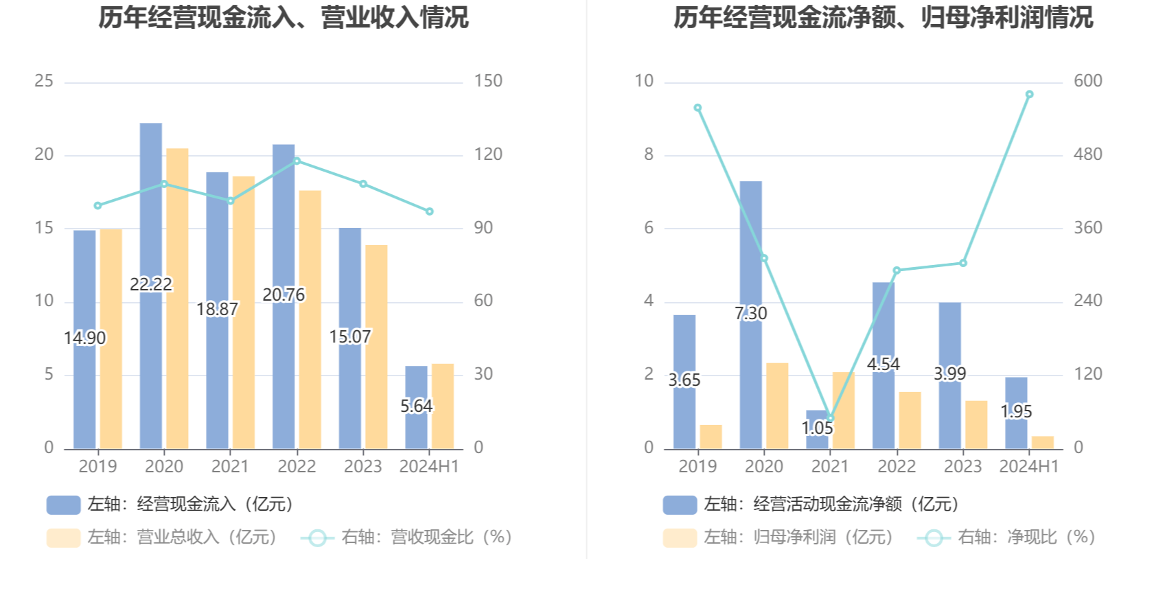 2024新澳最精准资料大全,数据解析说明_战斗版97.580