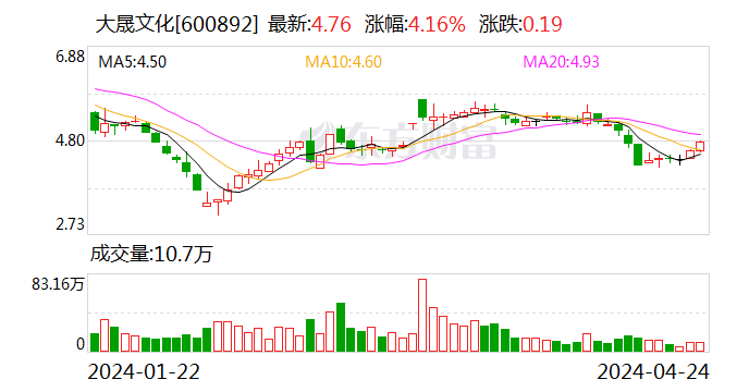 2024天天彩资料大全免费600,最新答案解析说明_PalmOS61.864