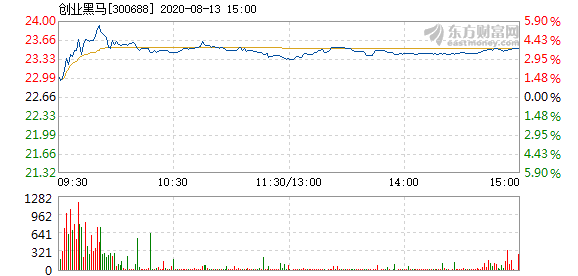 2024澳门特马今晚开奖56期的,迅速执行设计计划_尊享款96.884