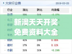 新奥天天免费资料公开,预测解析说明_Device92.548