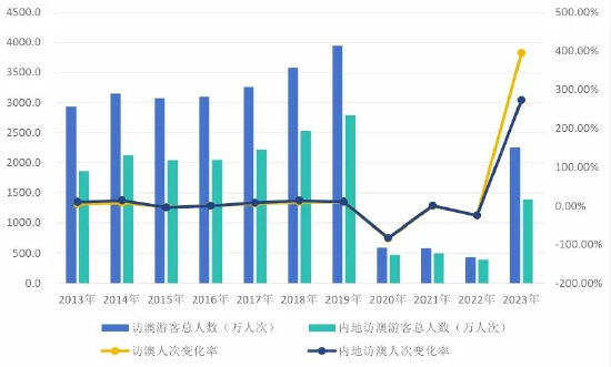 2024澳门天天六开彩查询,广泛的解释落实支持计划_The47.444