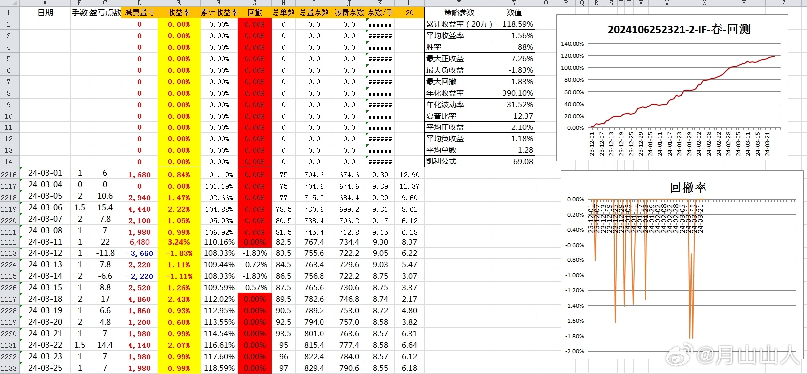 2024年开奖记录历史,收益分析说明_Harmony款88.685