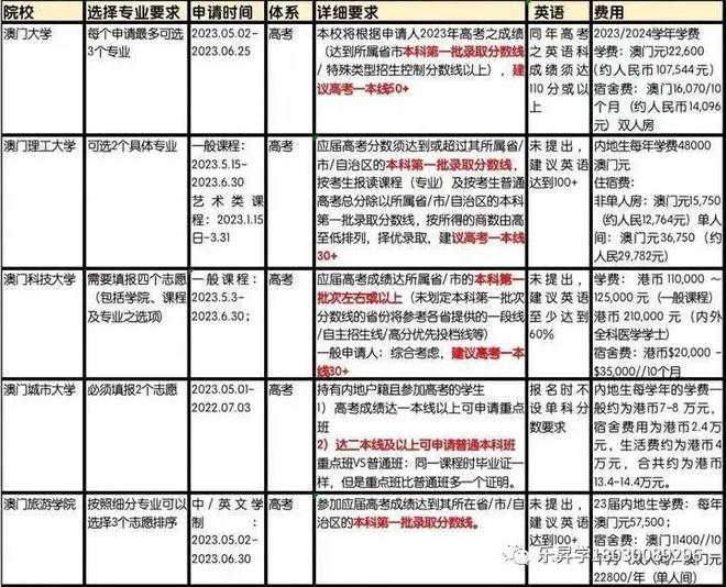 2023澳门六今晚开奖结果出来,可靠设计策略解析_2DM47.723