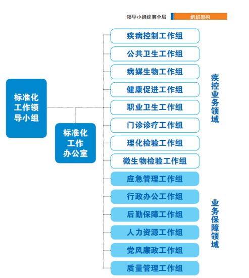 最精准一肖100%准确精准的含义,标准化流程评估_UHD42.301