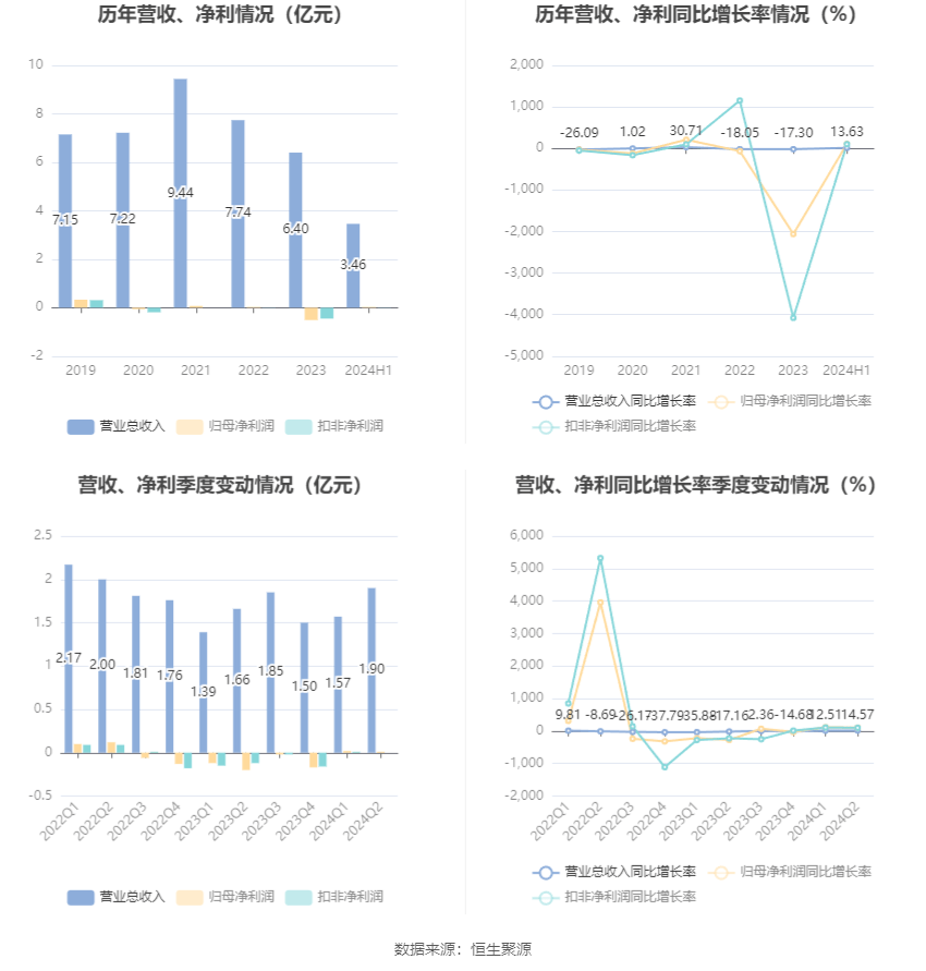 2024新奥历史开奖记录香港,科技评估解析说明_精简版52.320