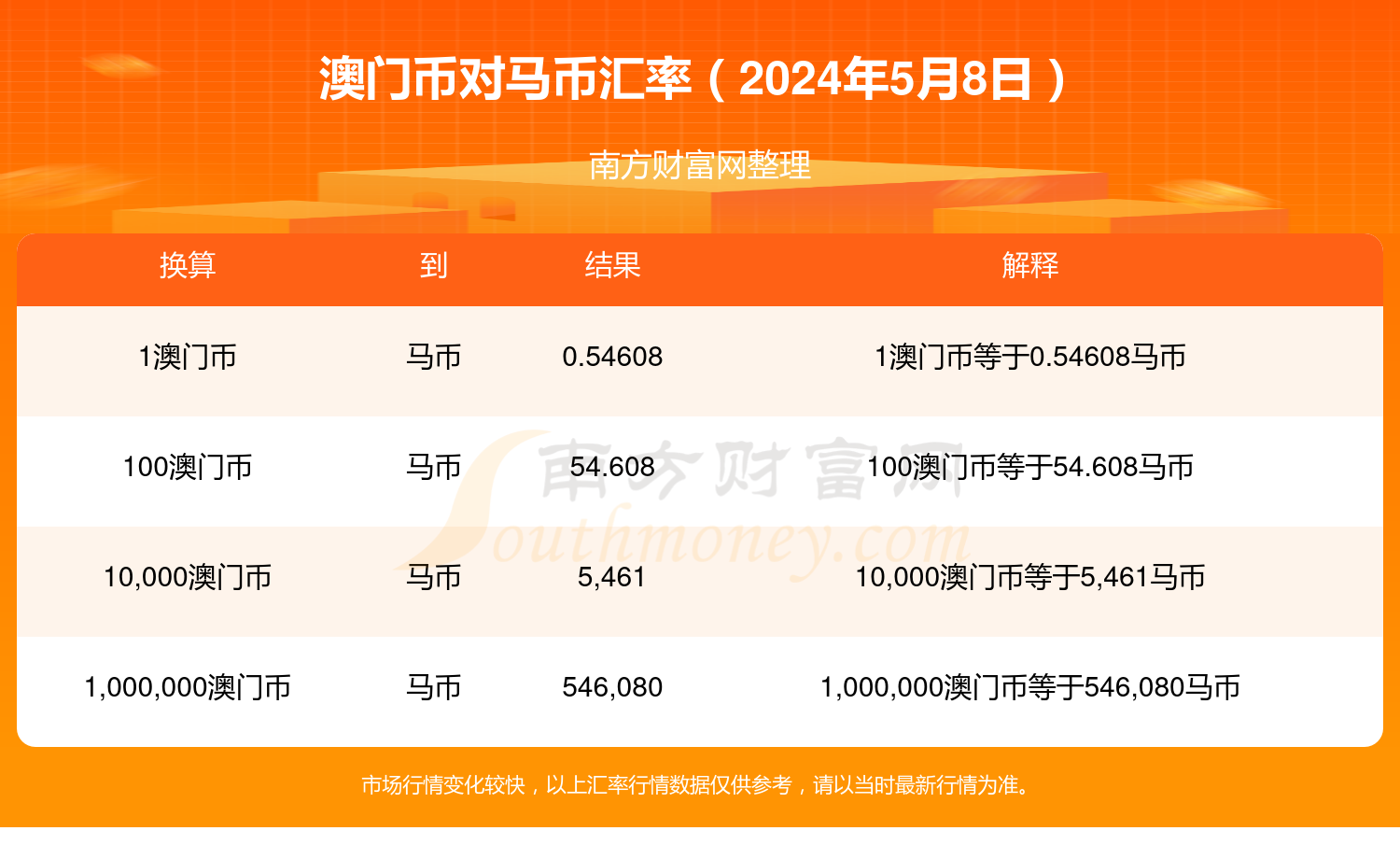 2024年澳门特马今晚号码,可靠数据评估_Device50.652