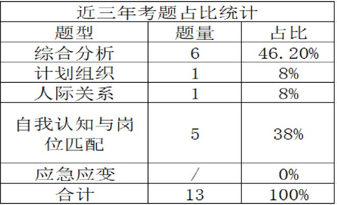 新奥长期免费资料大全,统计分析解析说明_The16.851