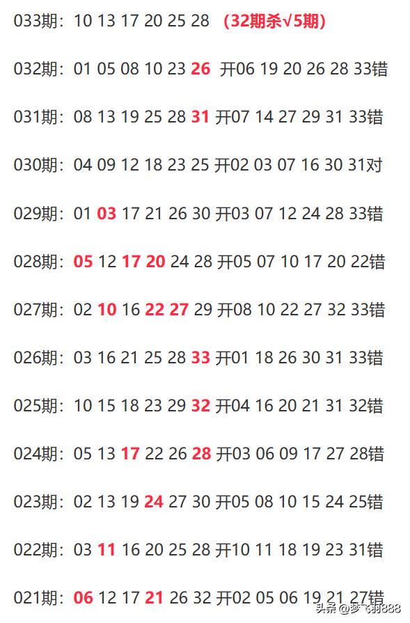 新澳门今晚开奖结果查询,稳定性操作方案分析_T91.900