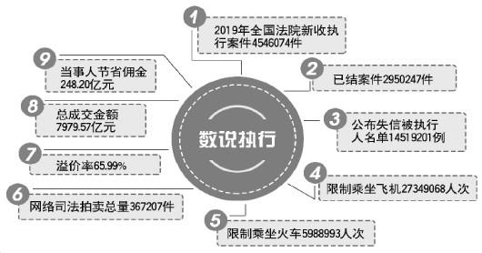 管家婆一码一肖100准,完善的执行机制分析_安卓款60.22