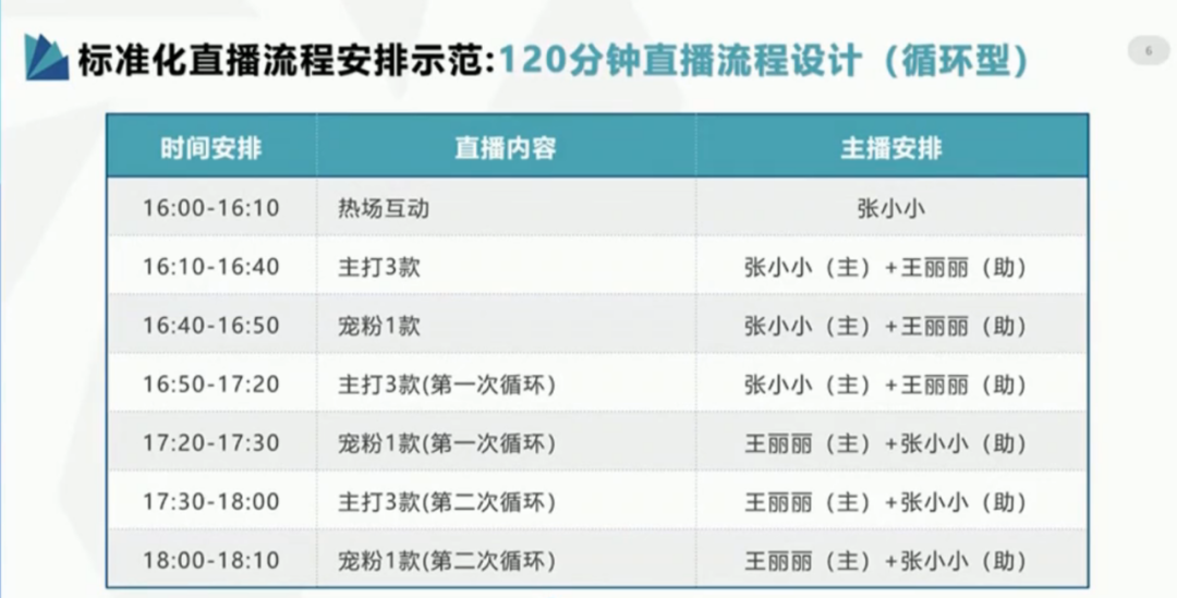 现场开奖澳门直播,结构化计划评估_8K10.18