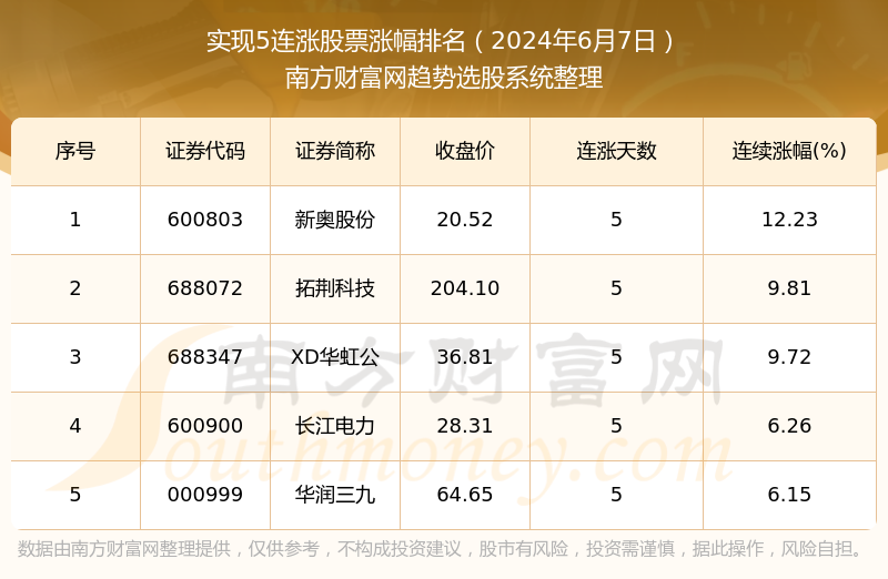 新奥48图库免费资料图,精确数据解析说明_HD33.315