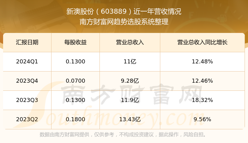 2024年新澳免费资料大全,数据解析导向计划_Surface29.775