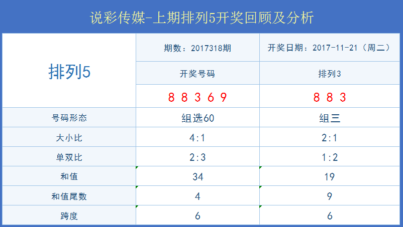 澳门六开彩开奖结果查询注意事项,定性解答解释定义_HD22.62