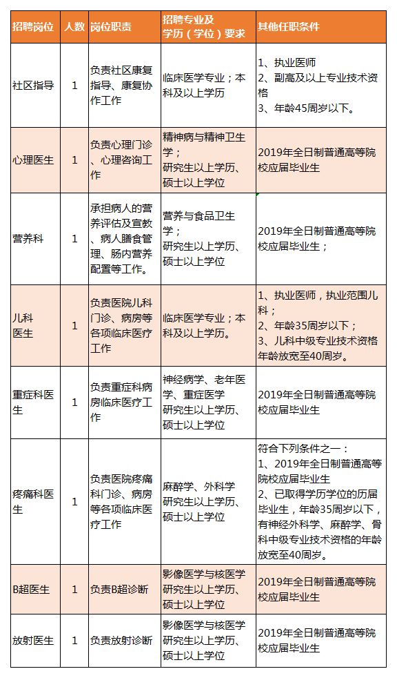 威县康复事业单位最新招聘公告概览