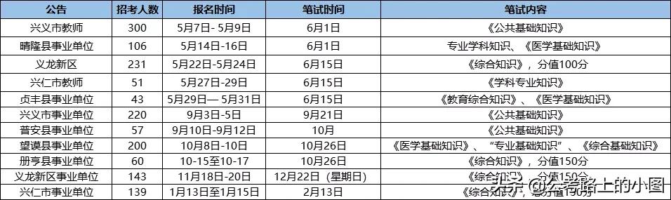 黔东南苗族侗族自治州市建设局招聘启事发布