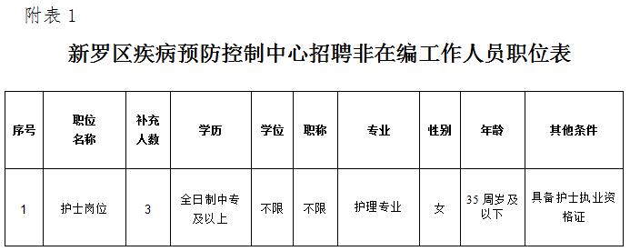 昂昂溪区防疫检疫站最新招聘信息与职业机遇探讨