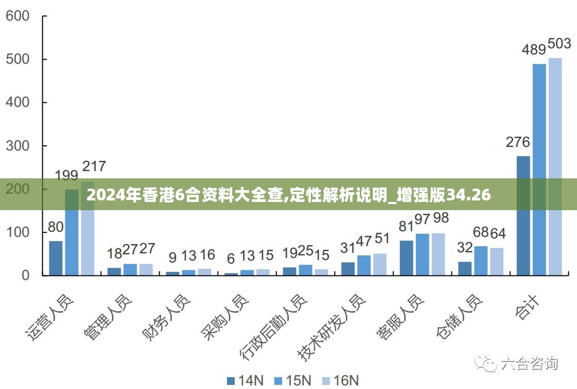 2024港澳今期资料,实地评估策略_OP85.808