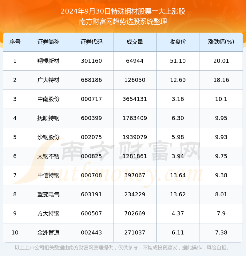 2024年新澳开奖结果公布,精细设计计划_特别款67.408