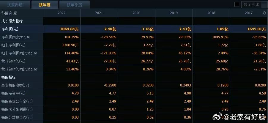 新澳精准资料免费提供4949期,数据分析决策_XE版33.199