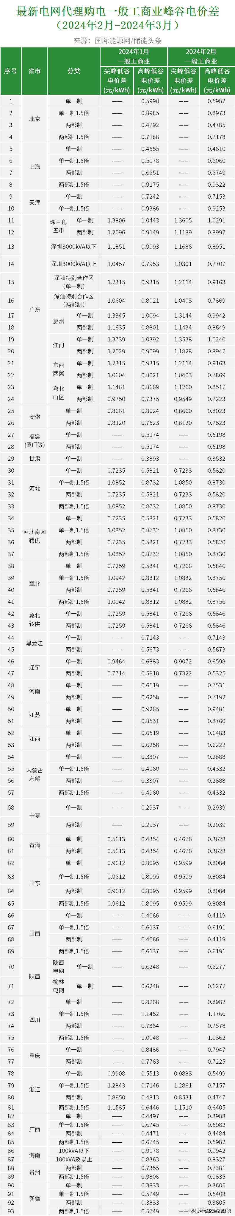 2024新澳免费资料大全penbao136,数据解析导向设计_Console66.48