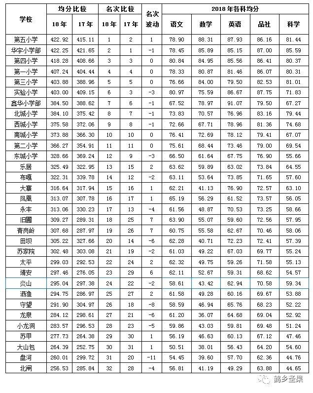 昭阳区初中未来发展规划揭秘