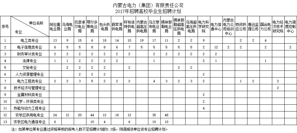 巴彦淖尔市供电局最新招聘信息与概览