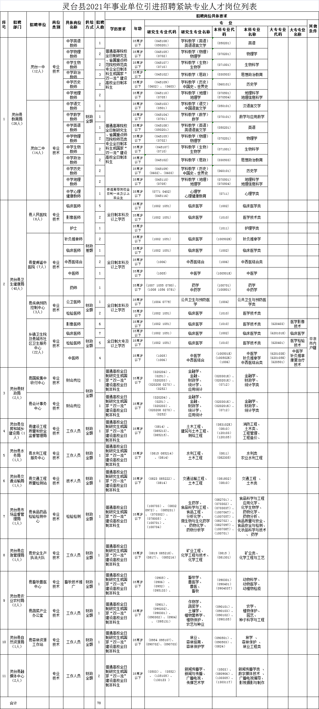 灵台县康复事业单位招聘最新信息全面解析