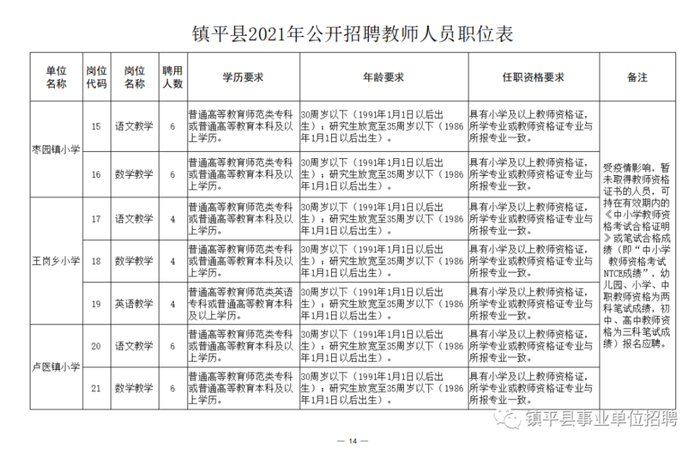 临漳县成人教育事业单位招聘最新信息全面解析