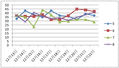 澳门天天彩资料正版免费特色快8,市场趋势方案实施_标准版90.65.32