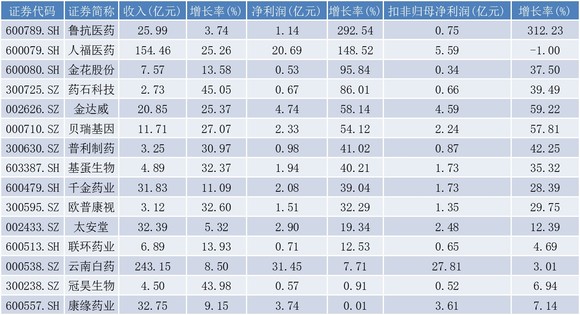 新澳天天开奖资料大全下载安装,收益成语分析落实_UHD91.278