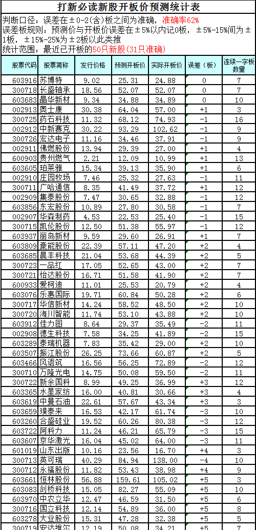 新奥门开奖记录,持久性策略解析_T78.850