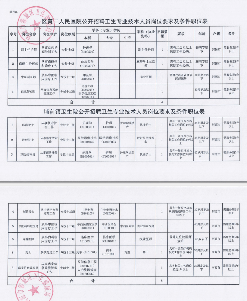 临武县卫生健康局最新招聘信息详解