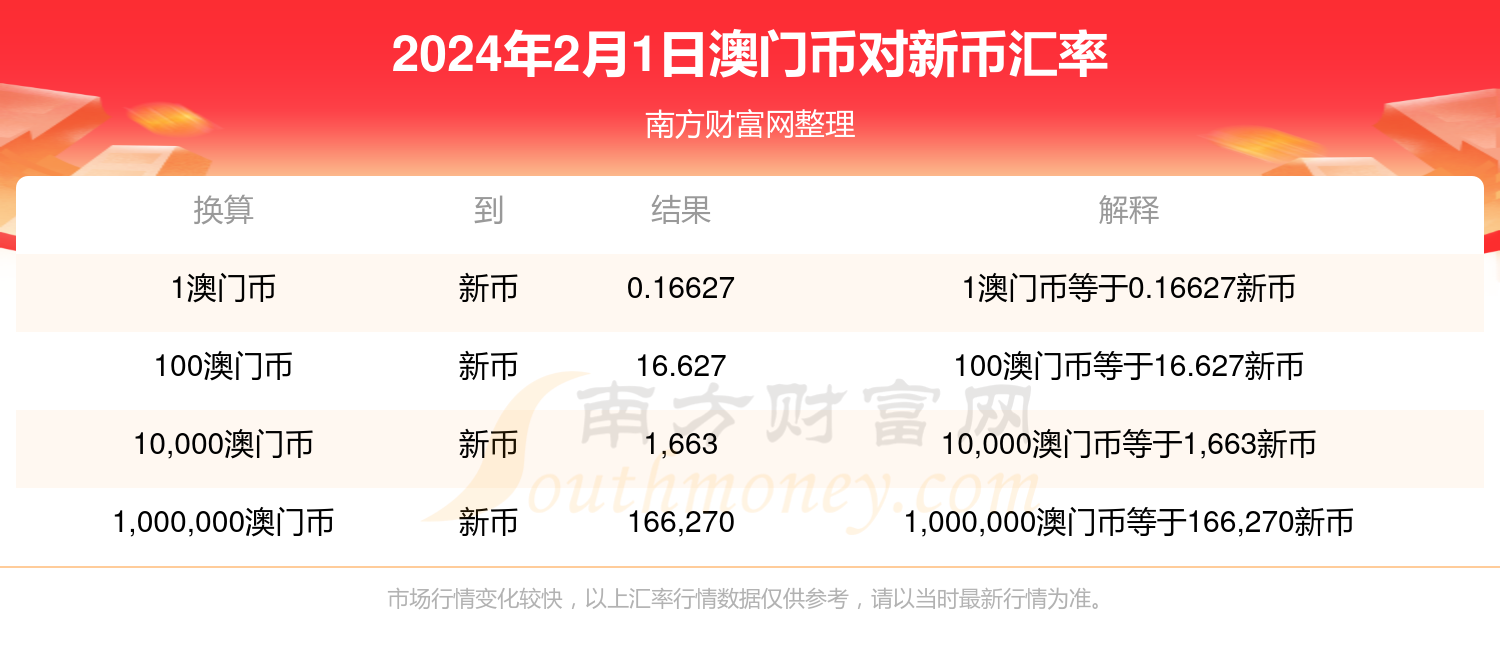 新澳门一码一码100准确,精细评估说明_XR43.71