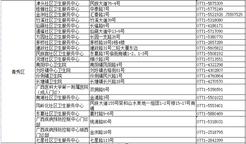 管家婆一码一肖100中奖青岛,最新热门解答落实_进阶版6.662